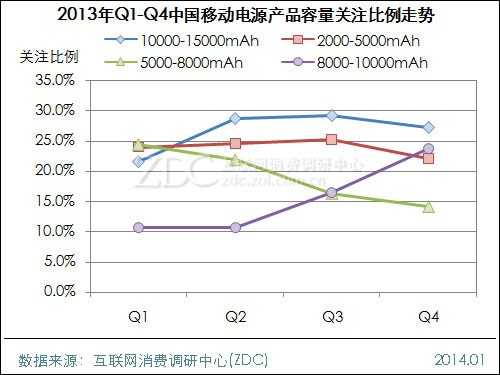 2013-2014中国移动电源市场研究年度报告 