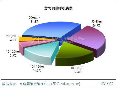 2013年中国IT网民手机上网行为调查报告 