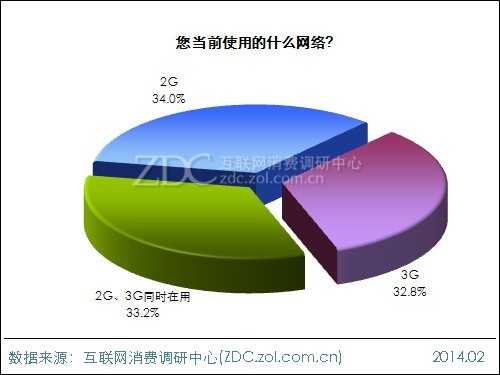 2013年中国IT网民手机上网行为调查报告 