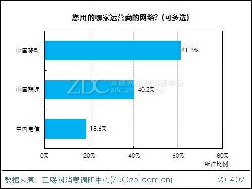 2013年中国IT网民手机上网行为调查报告 