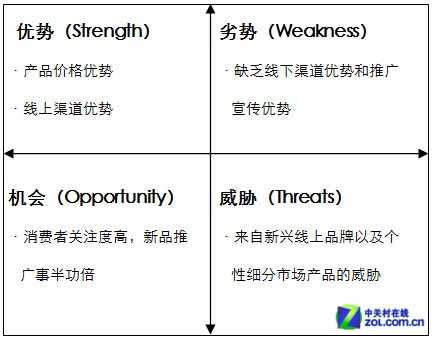 2013-2014中国移动电源市场研究年度报告 