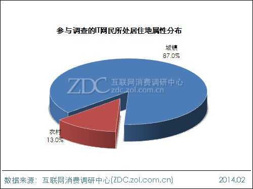 2013年中国IT网民手机上网行为调查报告 