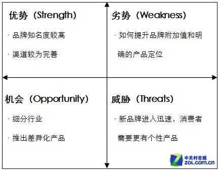 2013-2014中国移动电源市场研究年度报告 