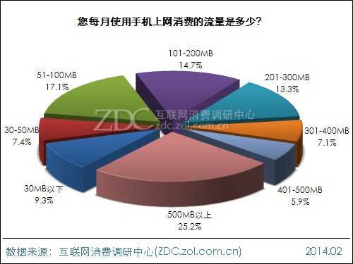 2013年中国IT网民手机上网行为调查报告 