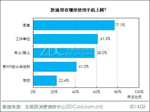 2013年中国IT网民手机上网行为调查报告 