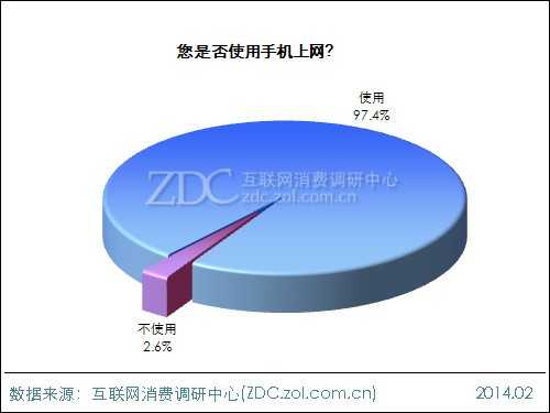 2013年中国IT网民手机上网行为调查报告 