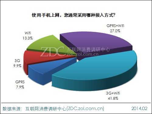 2013年中国IT网民手机上网行为调查报告 