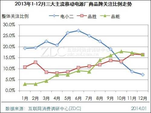 2013-2014中国移动电源市场研究年度报告 