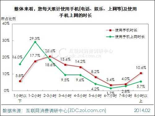 2013年中国IT网民手机上网行为调查报告 