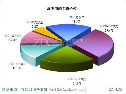 2013年中国IT网民手机上网行为调查报告 