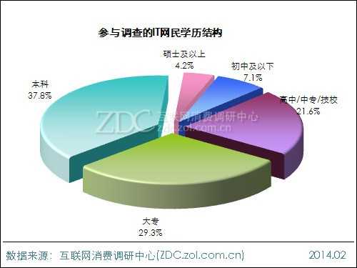 2013年中国IT网民手机上网行为调查报告 