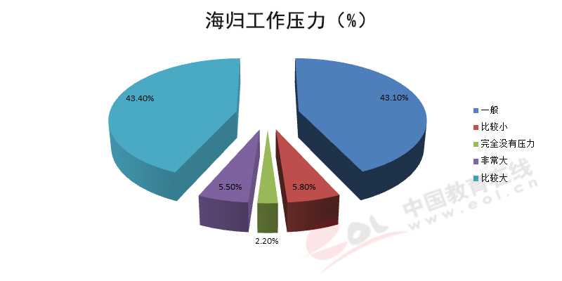 中国人口结构_中国人口结构2013