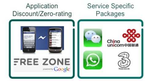 运营商和OTT现状