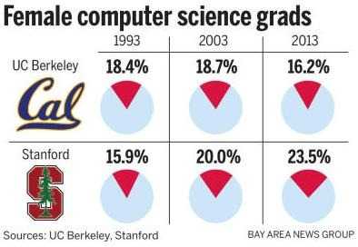女性会统治科技领域吗？