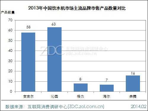 2013-2014中国饮水机市场研究年度报告 