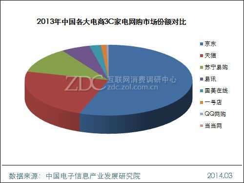 2013年度中国空气净化器市场用户研究报告(电商篇) 