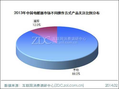 2013-2014中国电暖器市场研究年度报告 