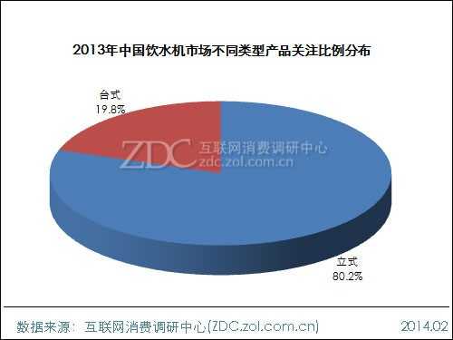 2013-2014中国饮水机市场研究年度报告 