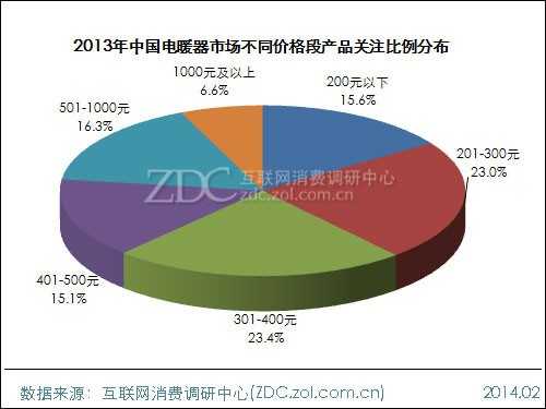 2013-2014中国电暖器市场研究年度报告 