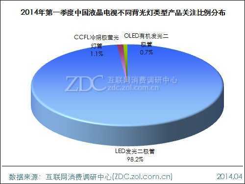 2014年第一季度中国液晶电视市场研究报告 