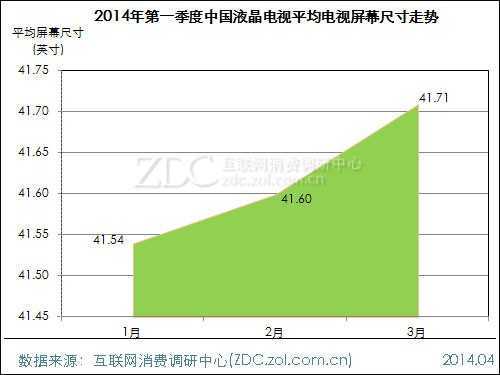 2014年第一季度中国液晶电视市场研究报告 