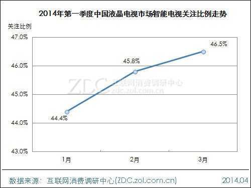 2014年第一季度中国液晶电视市场研究报告 