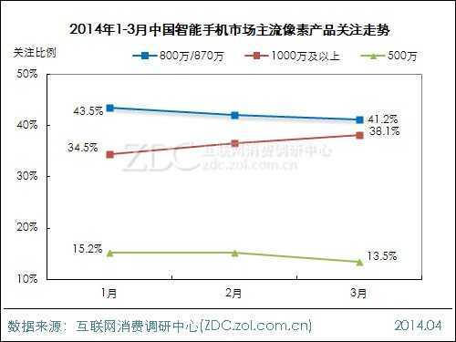 2014年第一季度智能手机市场研究报告 