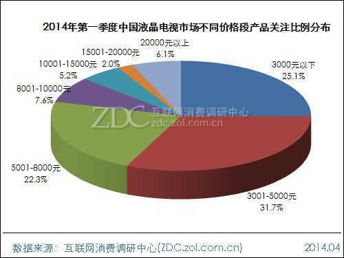 2014年第一季度中国液晶电视市场研究报告 