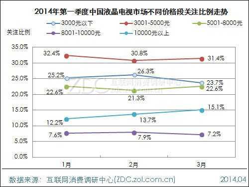 2014年第一季度中国液晶电视市场研究报告 