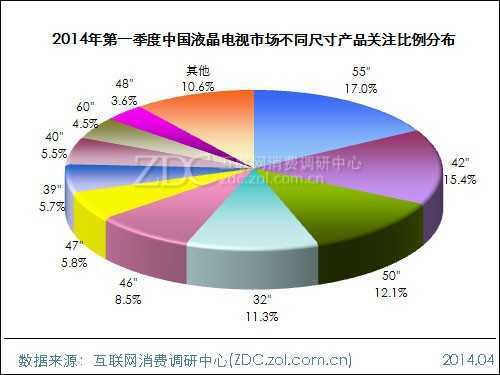 2014年第一季度中国液晶电视市场研究报告 