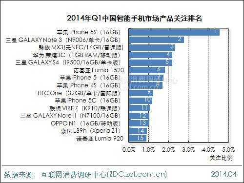 2014年第一季度智能手机市场研究报告 
