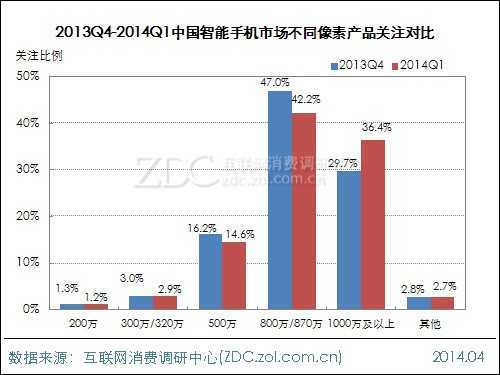2014年第一季度智能手机市场研究报告 
