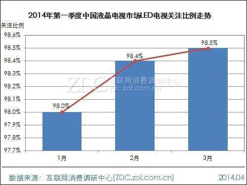 2014年第一季度中国液晶电视市场研究报告 
