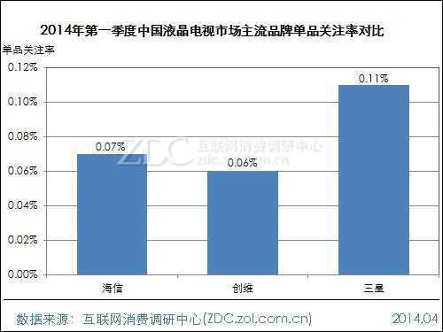 2014年第一季度中国液晶电视市场研究报告 