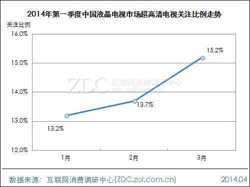 2014年第一季度中国液晶电视市场研究报告 