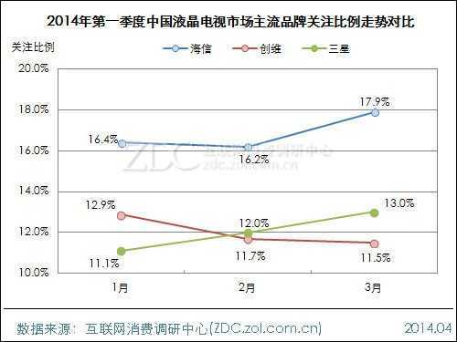 2014年第一季度中国液晶电视市场研究报告 