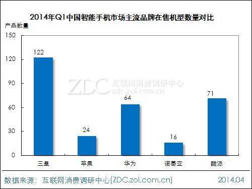 2014年第一季度智能手机市场研究报告 