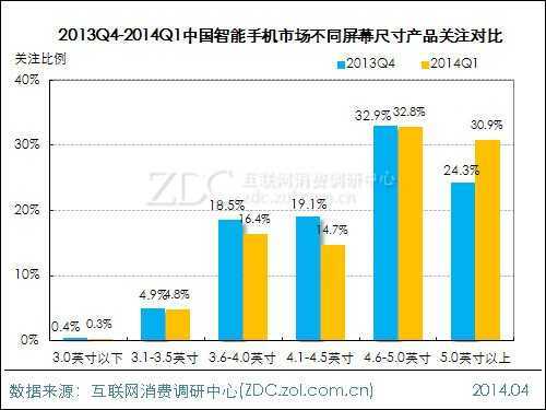 2014年第一季度智能手机市场研究报告 