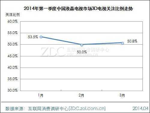 2014年第一季度中国液晶电视市场研究报告 