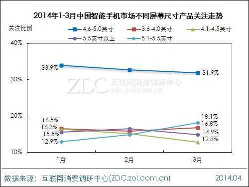 2014年第一季度智能手机市场研究报告 
