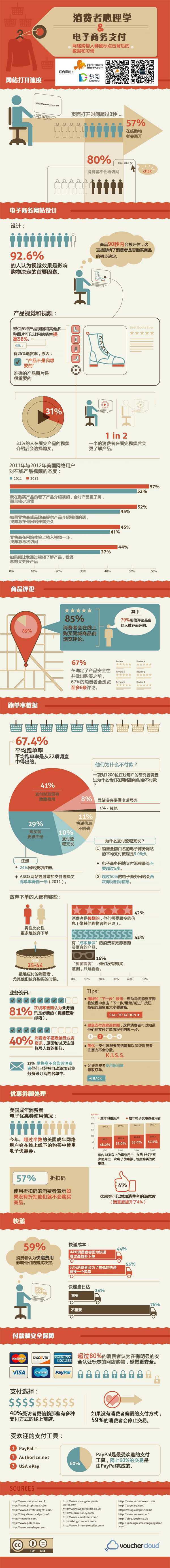psychology-of-online-checkout-cn