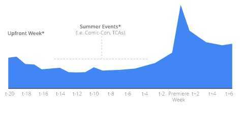 the-role-of-digital-in-tv_articles_02