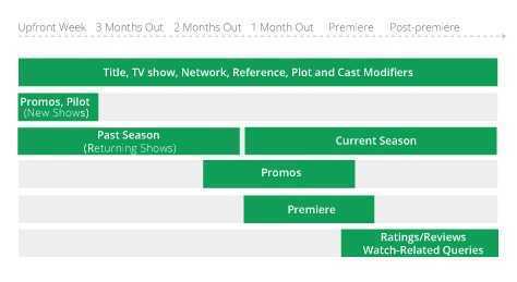 the-role-of-digital-in-tv_articles_03