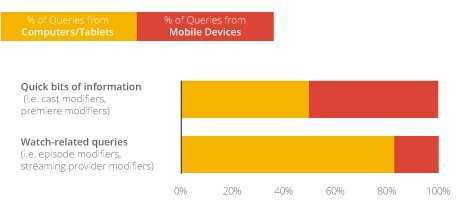 the-role-of-digital-in-tv_articles_04