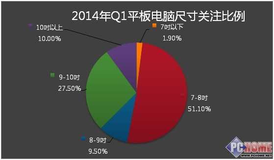 2014年Q1 平板电脑市场研究分析报告