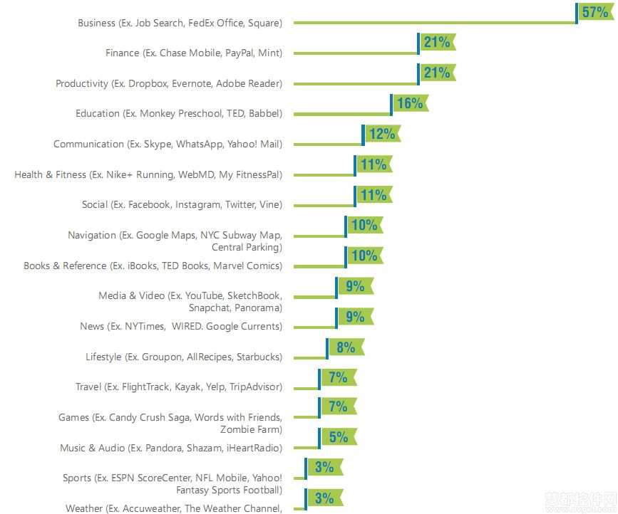 kendoui html5 native 原生应用 移动开发现状调查