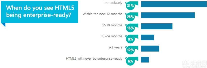 kendoui html5 native 原生应用 移动开发现状调查