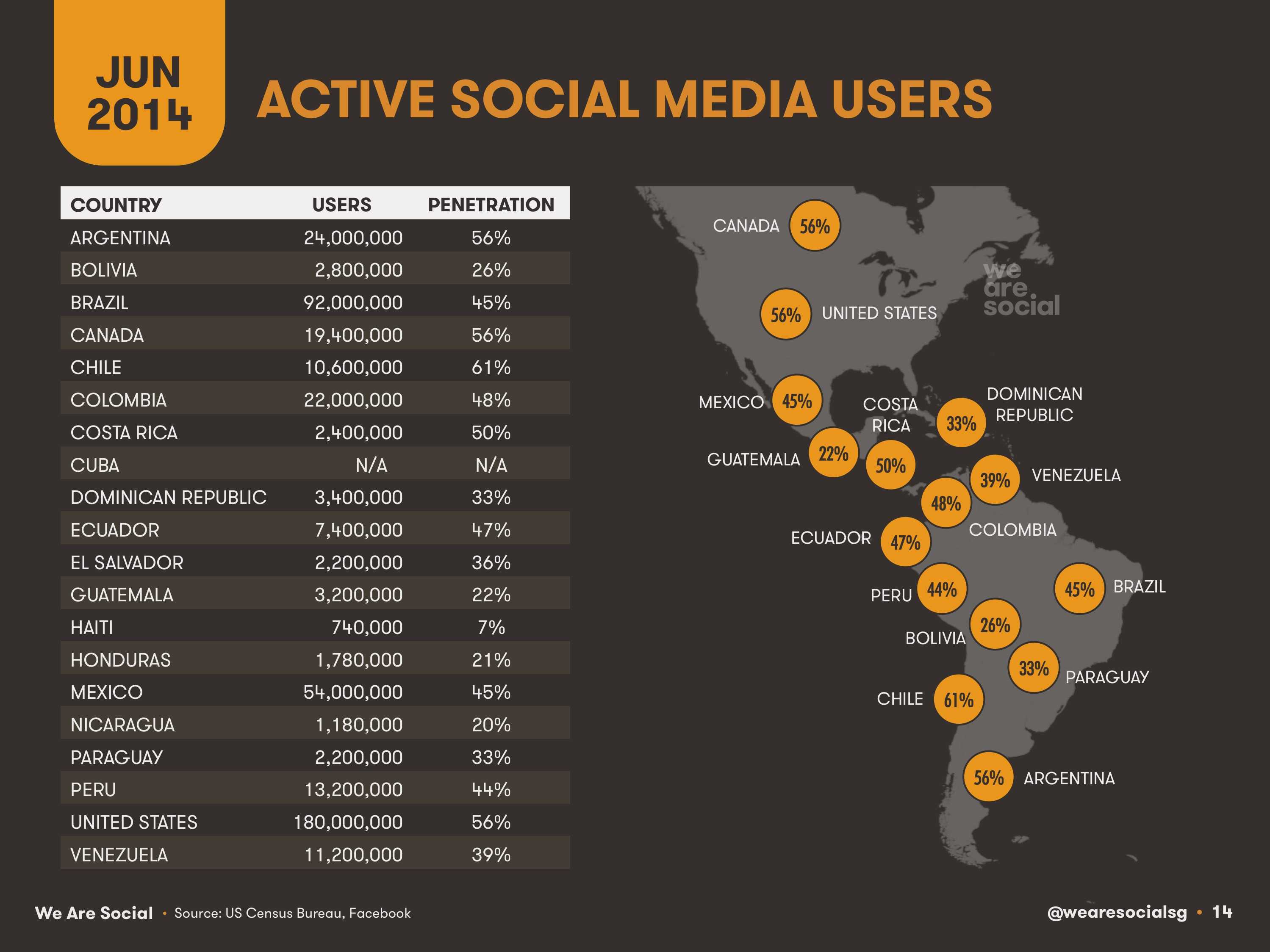 14-Social-Media-Users-Americas-2014-We-Are-Social-1