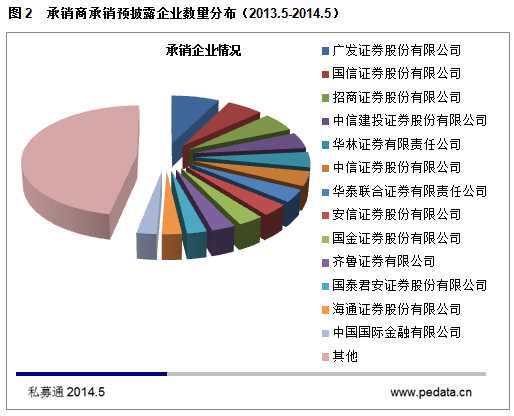 清科数据：5月IPO预披露突破400家 中概股赴美上市持续火热