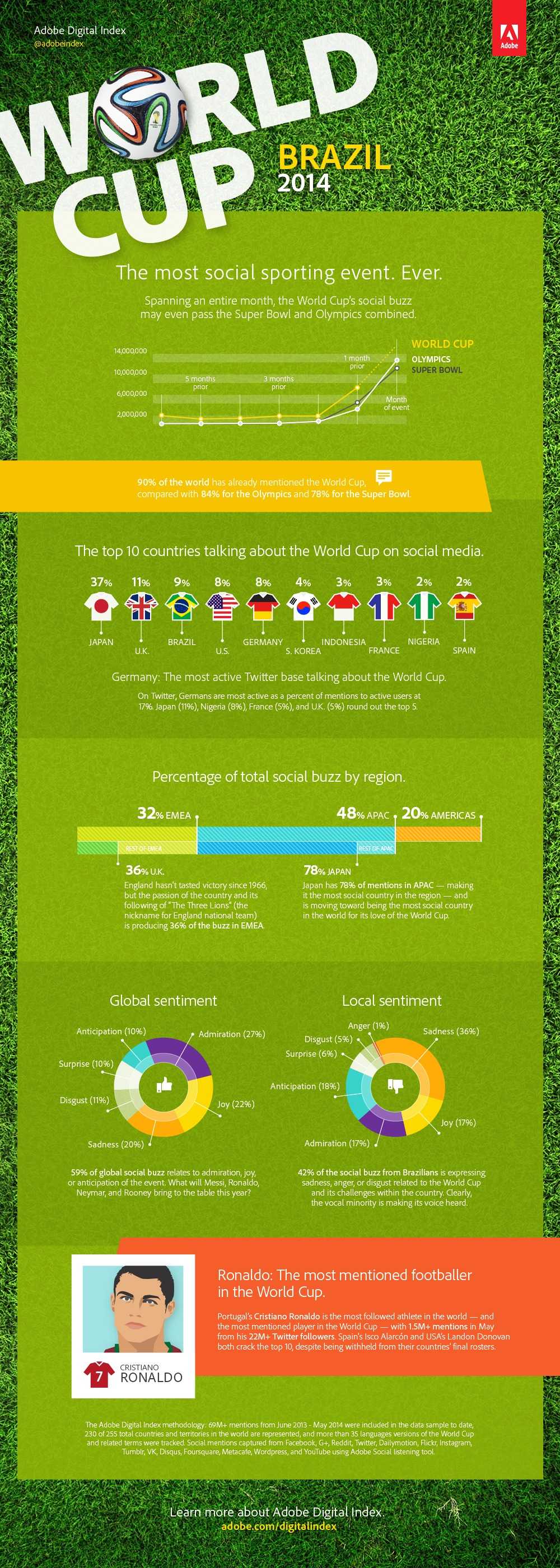 ADI_worldcup_infographic
